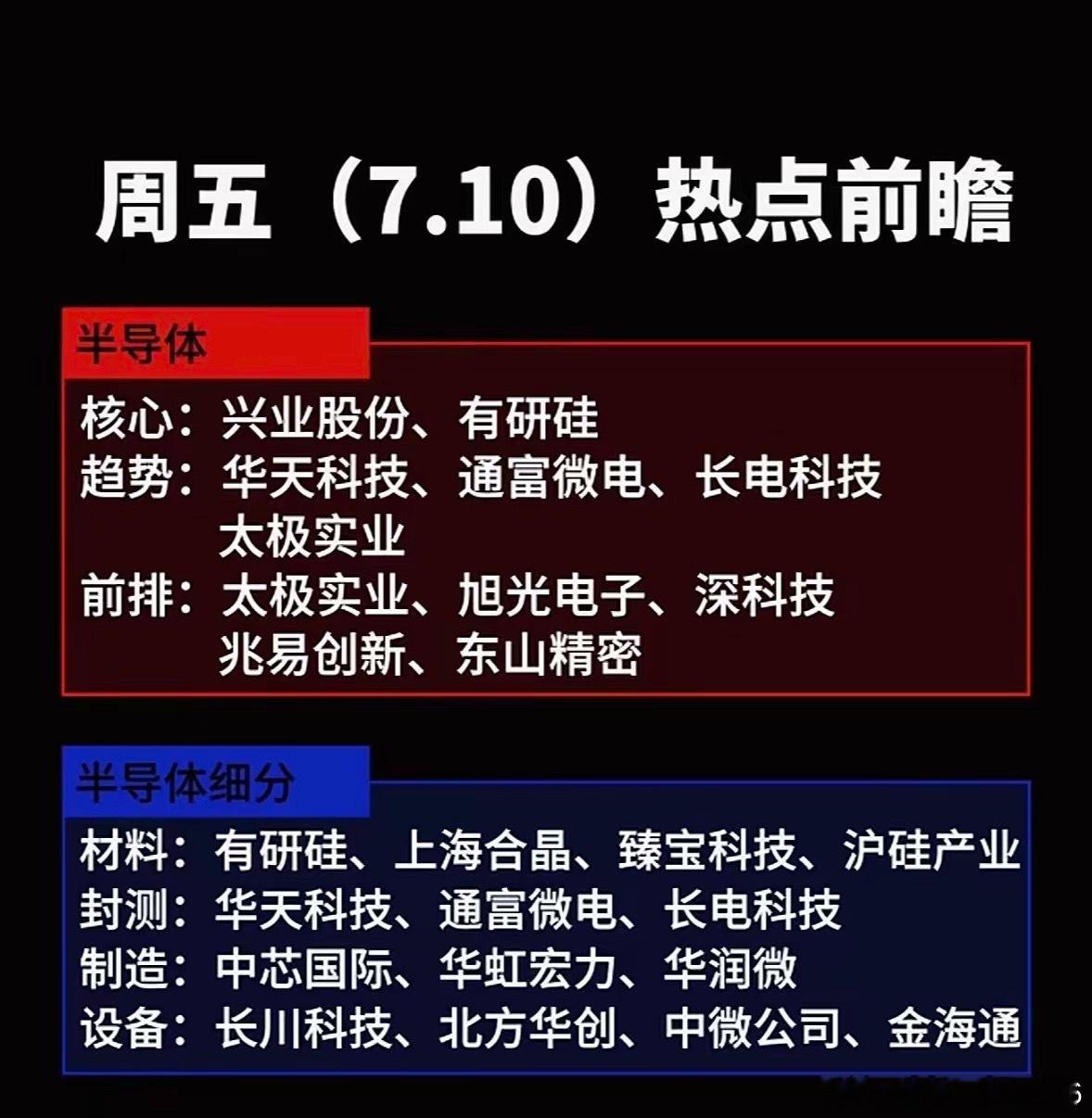 7月9日周五半导体前瞻来啦！核心趋势细分全都有，这波行情谁能C位出道？ 