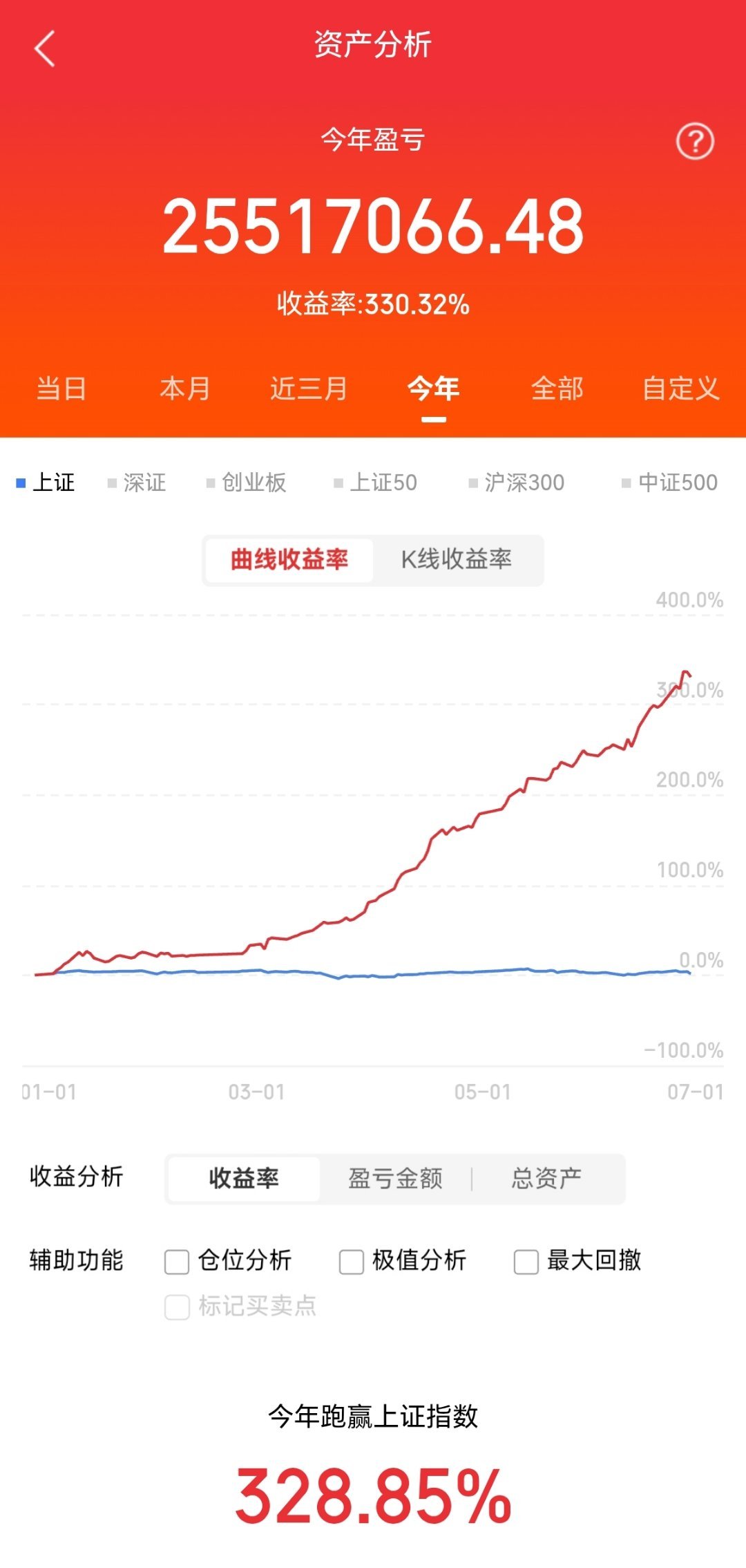 7月中报潜力八大赛道曝光，感觉市场又有新的风向了！上半年A股收官，两融余额突破3