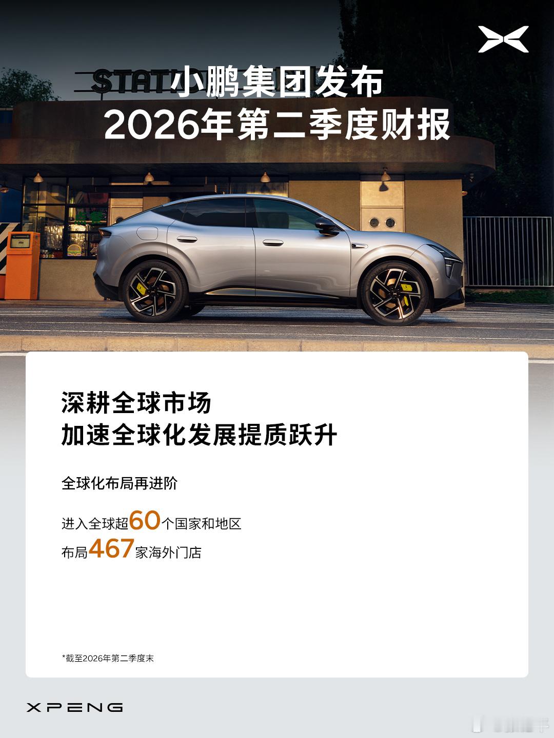 小鹏集团二季度业绩接下来，鹏子可以进一步拓展海外市场，销量和毛利持续增长就可以让
