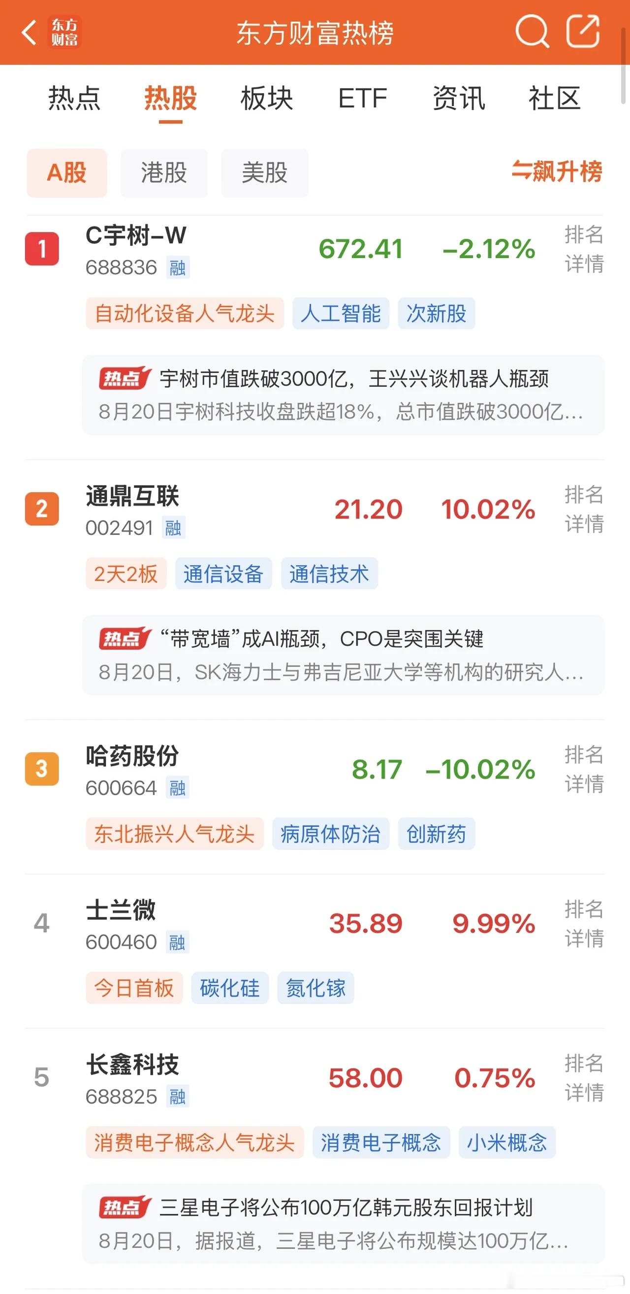 2026年8月21日，各大股吧前十热股:淘股吧: 1.罗牛山 2.海洋王 3.铂