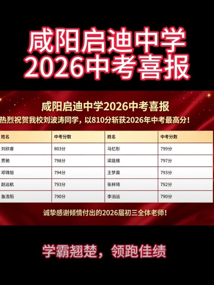 今年中考，咸阳和渭南均采用820分的总分计分制，所以便于对比。

我作为家有刚考