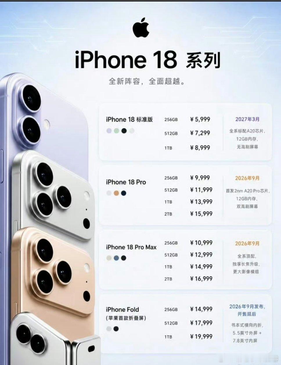 iPhone18Pro 配色淡紫色超级好看呀！[给你小心心][给你小心心][给你