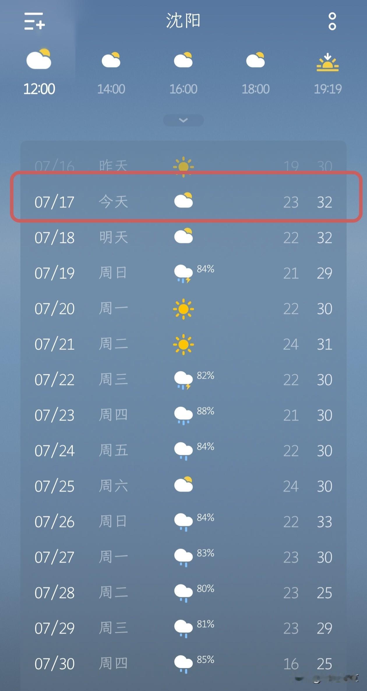 好消息！沈阳终于放晴了，太不容易了！

今天是7月17日，沈阳多云转晴，最低气温