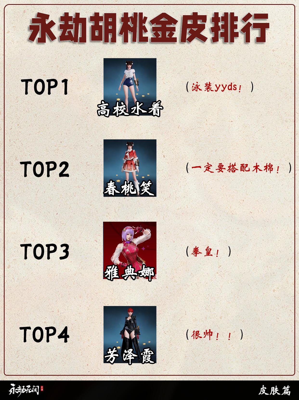 永劫胡桃金皮排行。