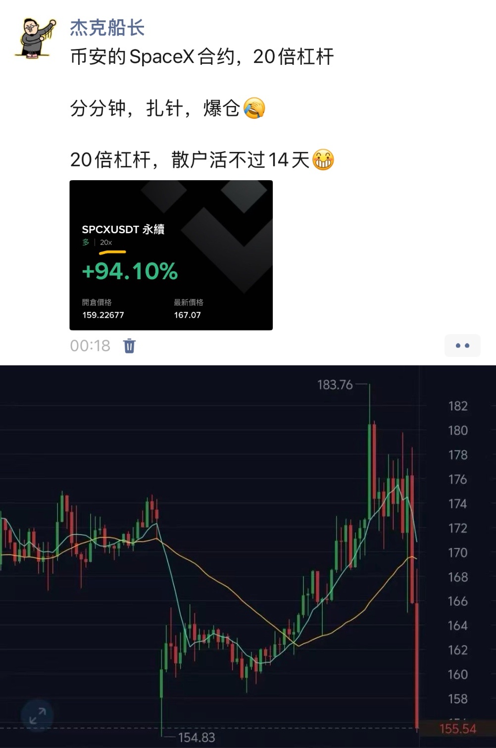 如此前所预期加密交易所，SpaceX合约已割完活干的利索