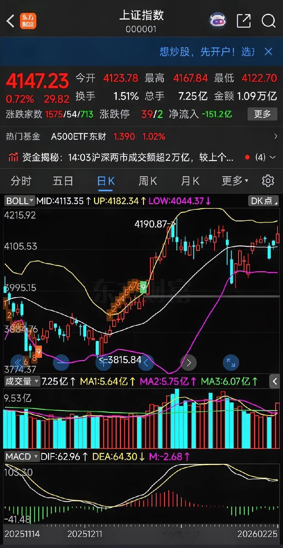 周四（2/26）开盘前瞻
 
核心结论：周三（2/25）冲高回落、收长上影，41