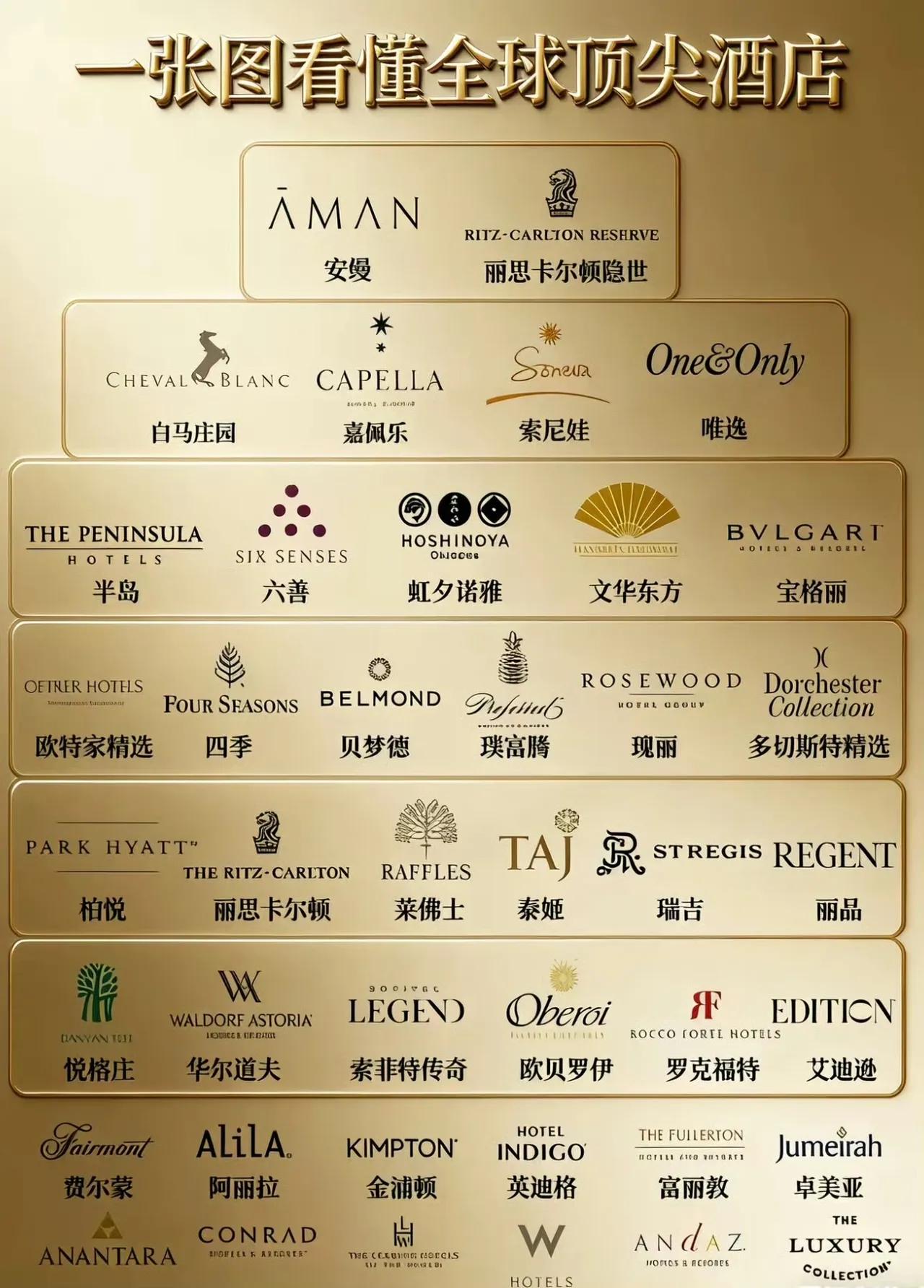 看不懂，没住过，有点土了……