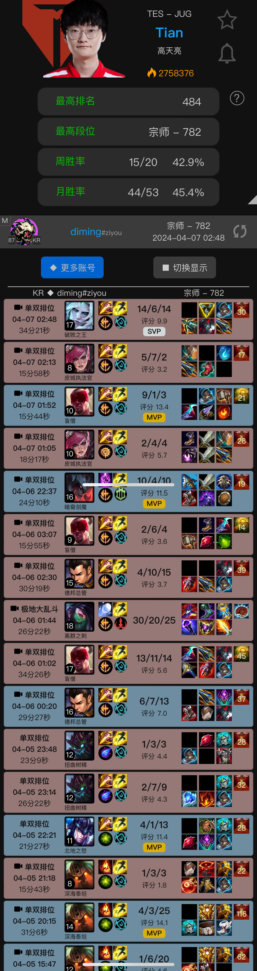 小天状态堪忧？近期10场排位仅赢了3局，今天大JDG面对Kanavi感觉有点悬[