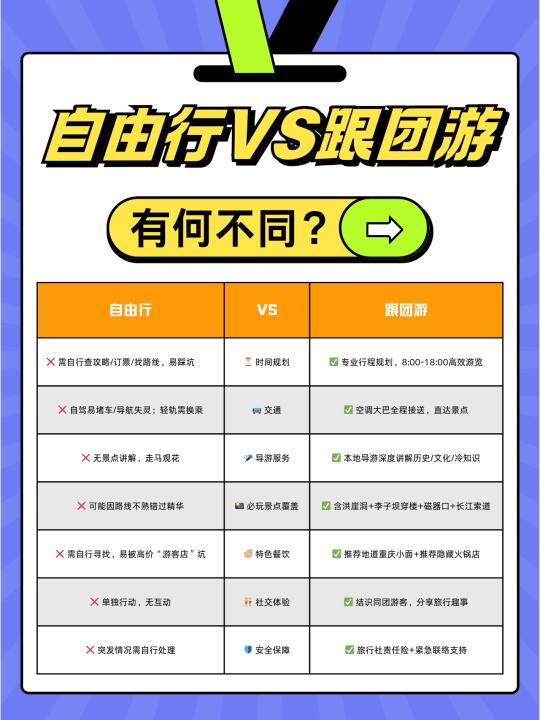 懒人福音68元❗重庆精华一日通关❗