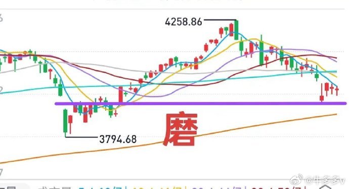 A股：市场磨人，肿么办？这几天，指数很顽强，但个股普跌。周二除外，本周另外三个交