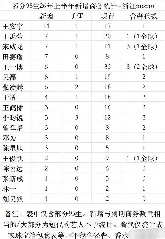 虽然但是，得看质量 