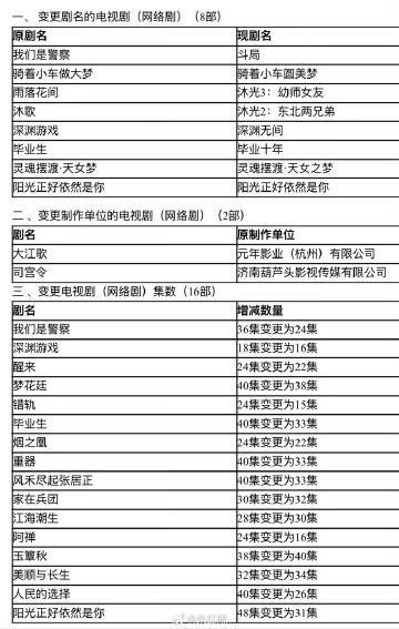 美顺与长生已过审下证美顺与长生32集变更34集已过审即将下证 ​​​