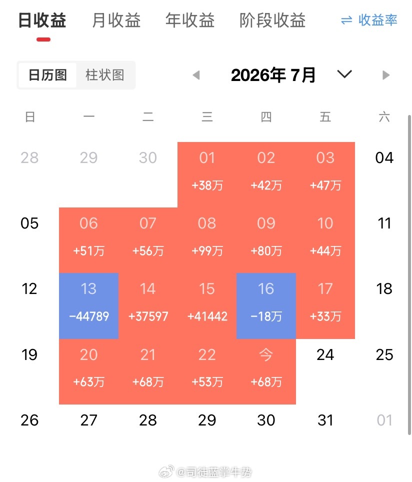 7月23日复盘：长鑫上市前的“静默博弈”与明日推演7月23日的A股，表面上是指数