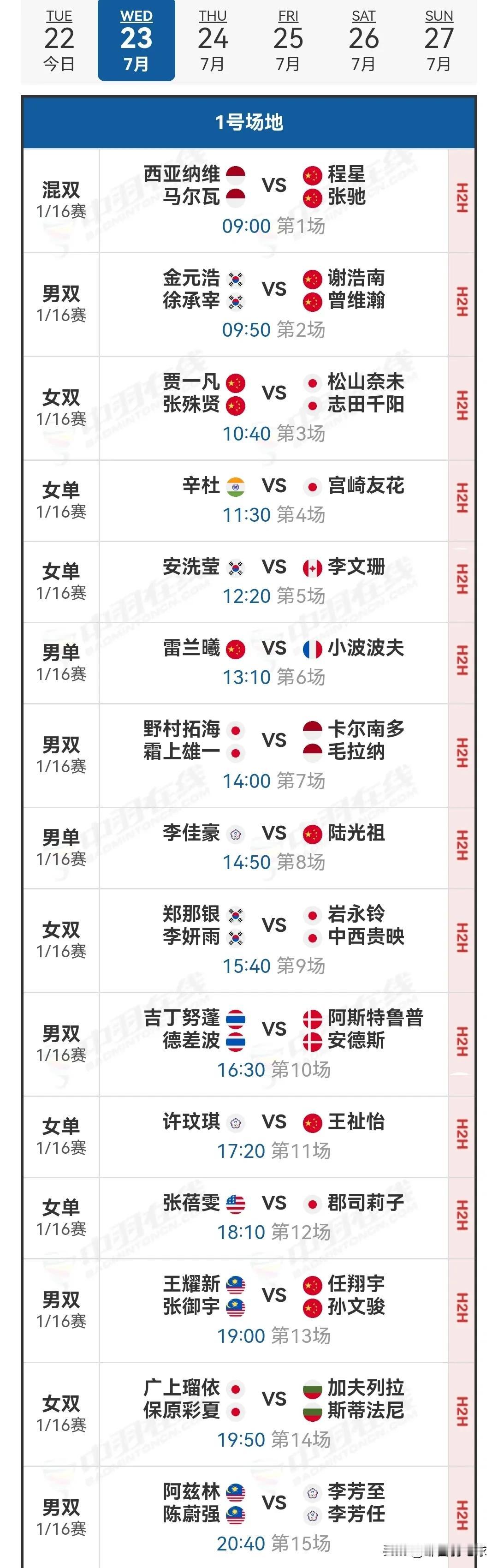 7月23日中国羽毛球公开赛1/16决赛（二）安排

今日首日比赛方才全部落幕，国