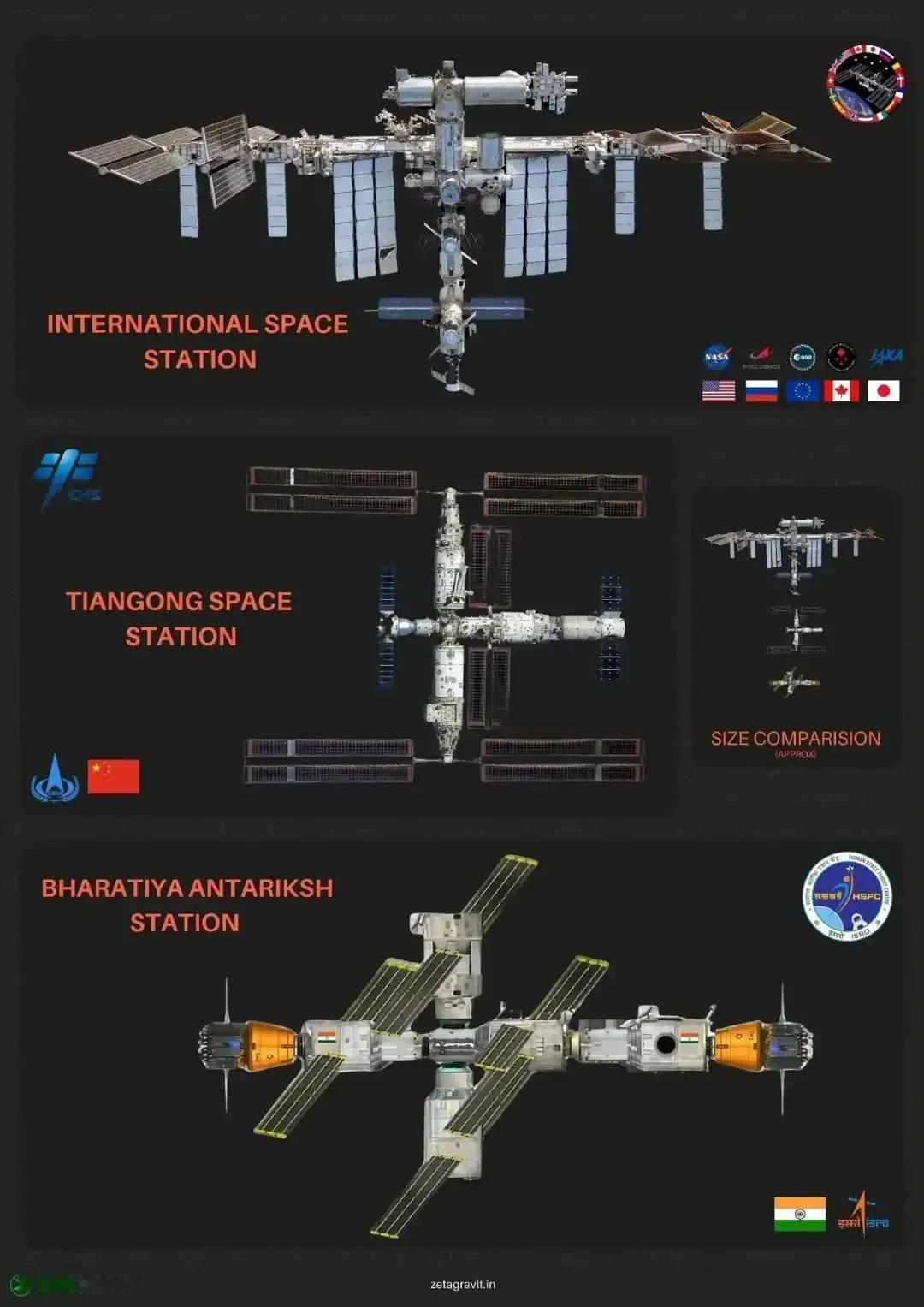 未来全球空间站的三大强者对比，美俄联合打造的国际空间站即将退出历史舞台，中国的天