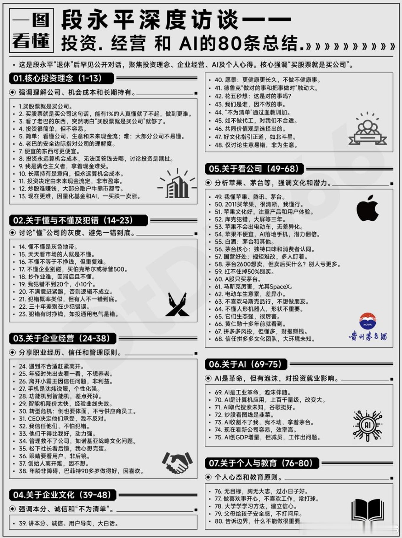 段永平罕见深度访谈：一口气讲透投资、经营和AI的80条重点这是段永平“退休”二十
