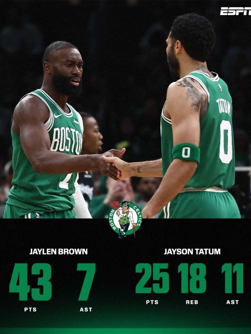 杰伦43分，塔图姆25+18+11，双探花正在用逐渐走高的状态迎接季后赛的到来！