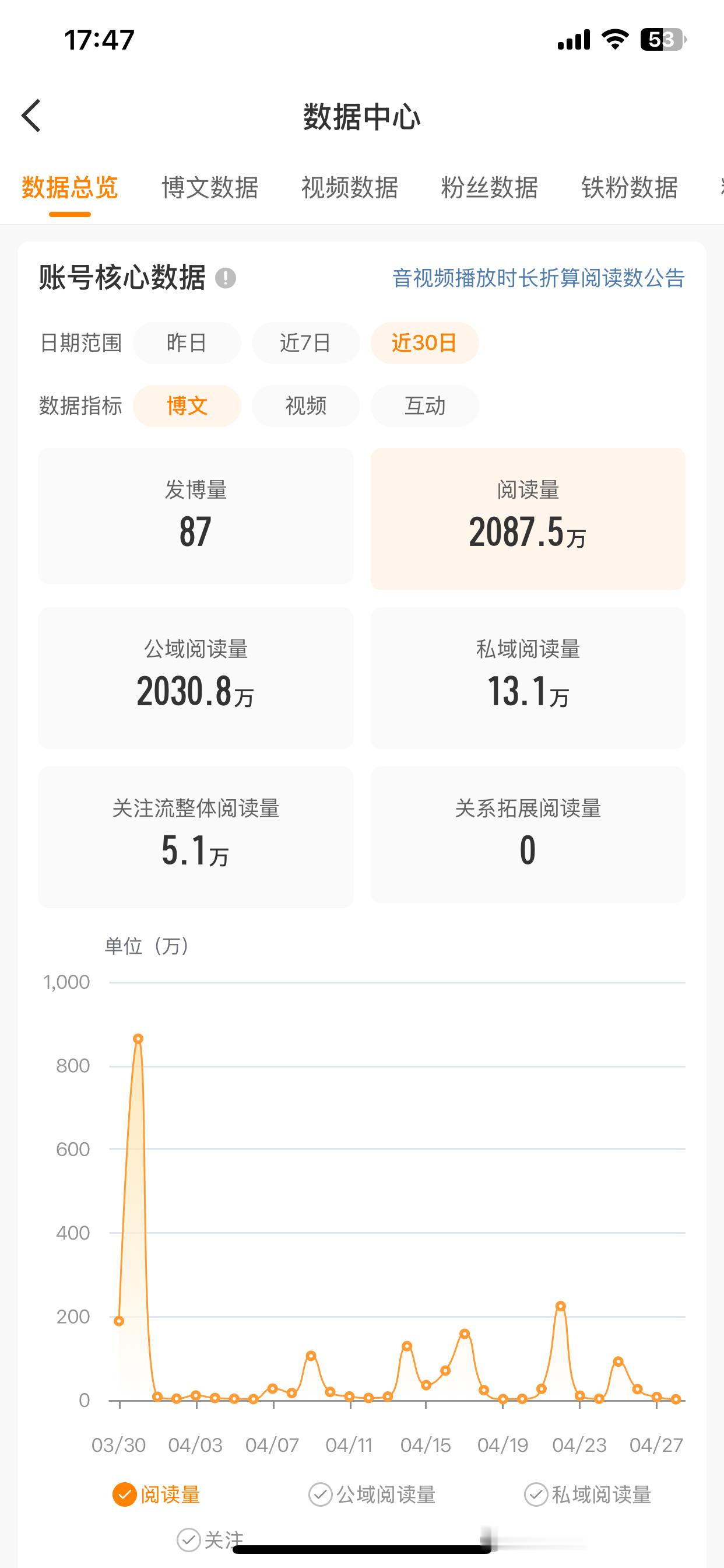 掉红倒计时   day2 