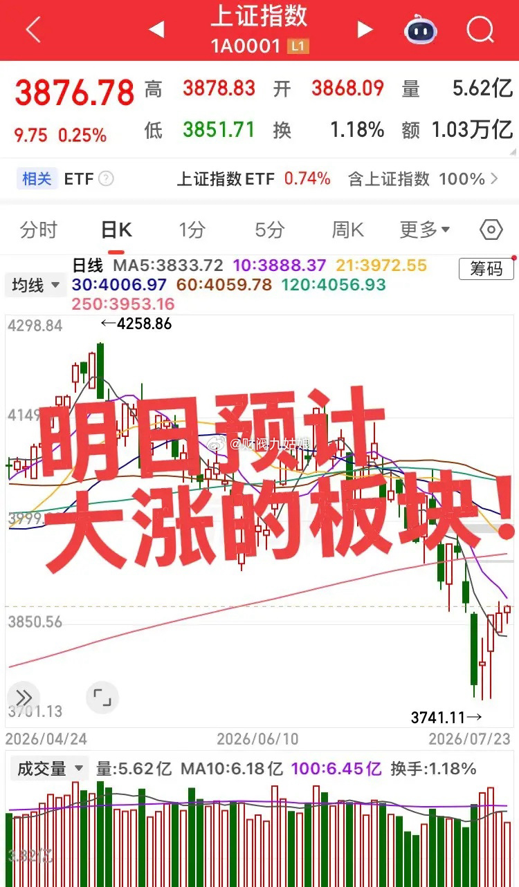 明日预计大涨的板块！市场资金和情绪还在不停的切换！第一个板块，证券板块，今日板块