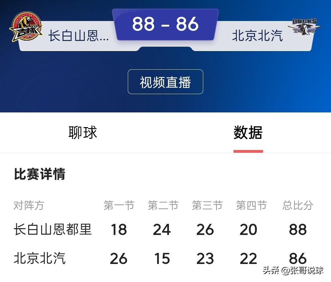 吉林88-86战胜北京，北京队这场比赛就输在主教练和周琦身上了，周琦本场比赛8罚