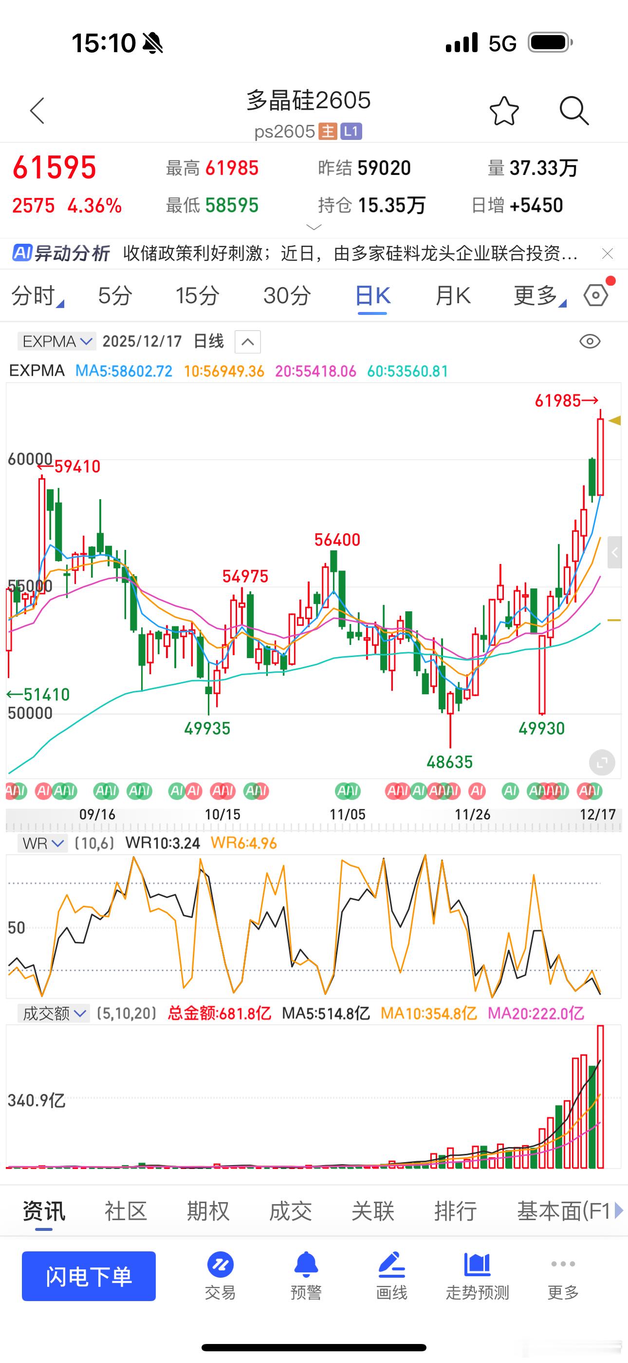 多晶硅太猛了期货
