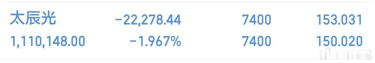 大长腿来了，太辰光。今天中午可以加大鸡腿了