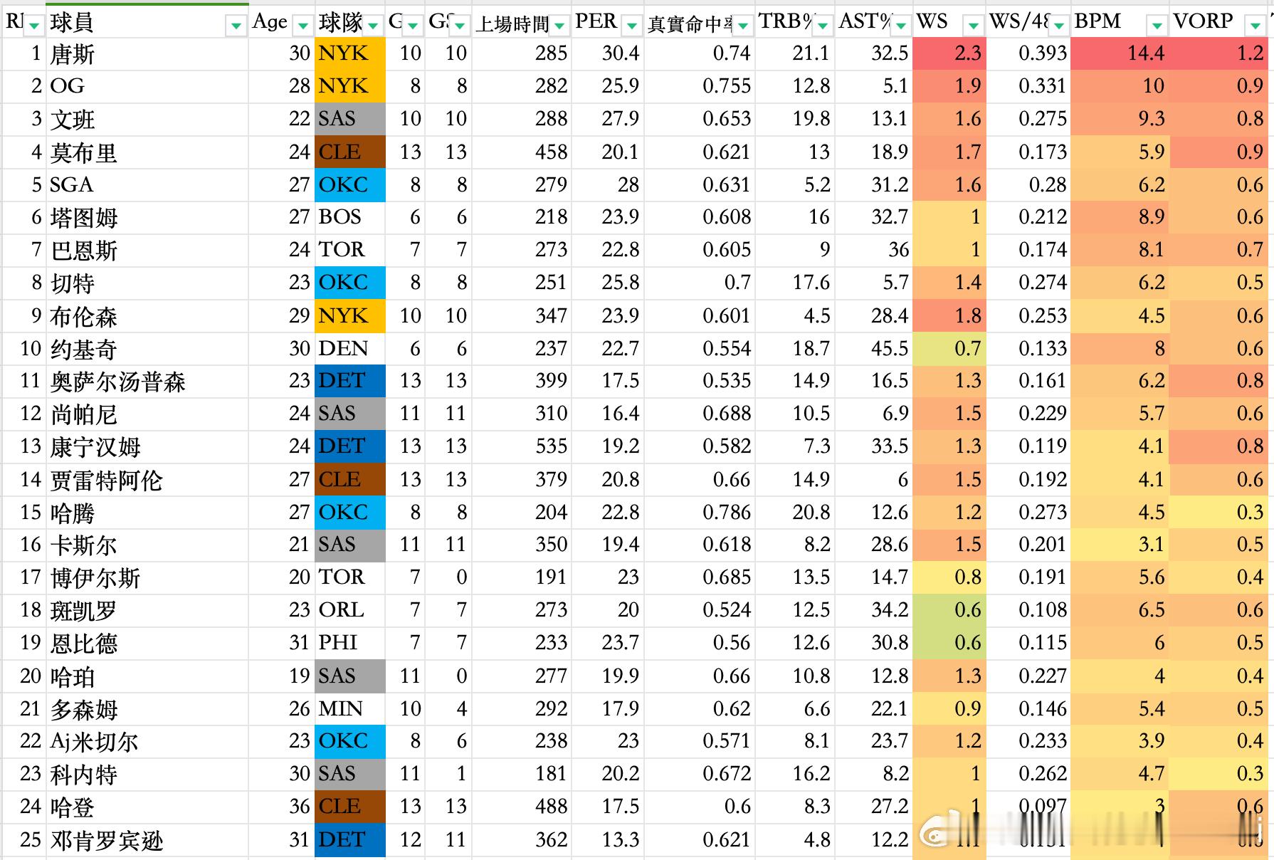 唐斯无敌了 