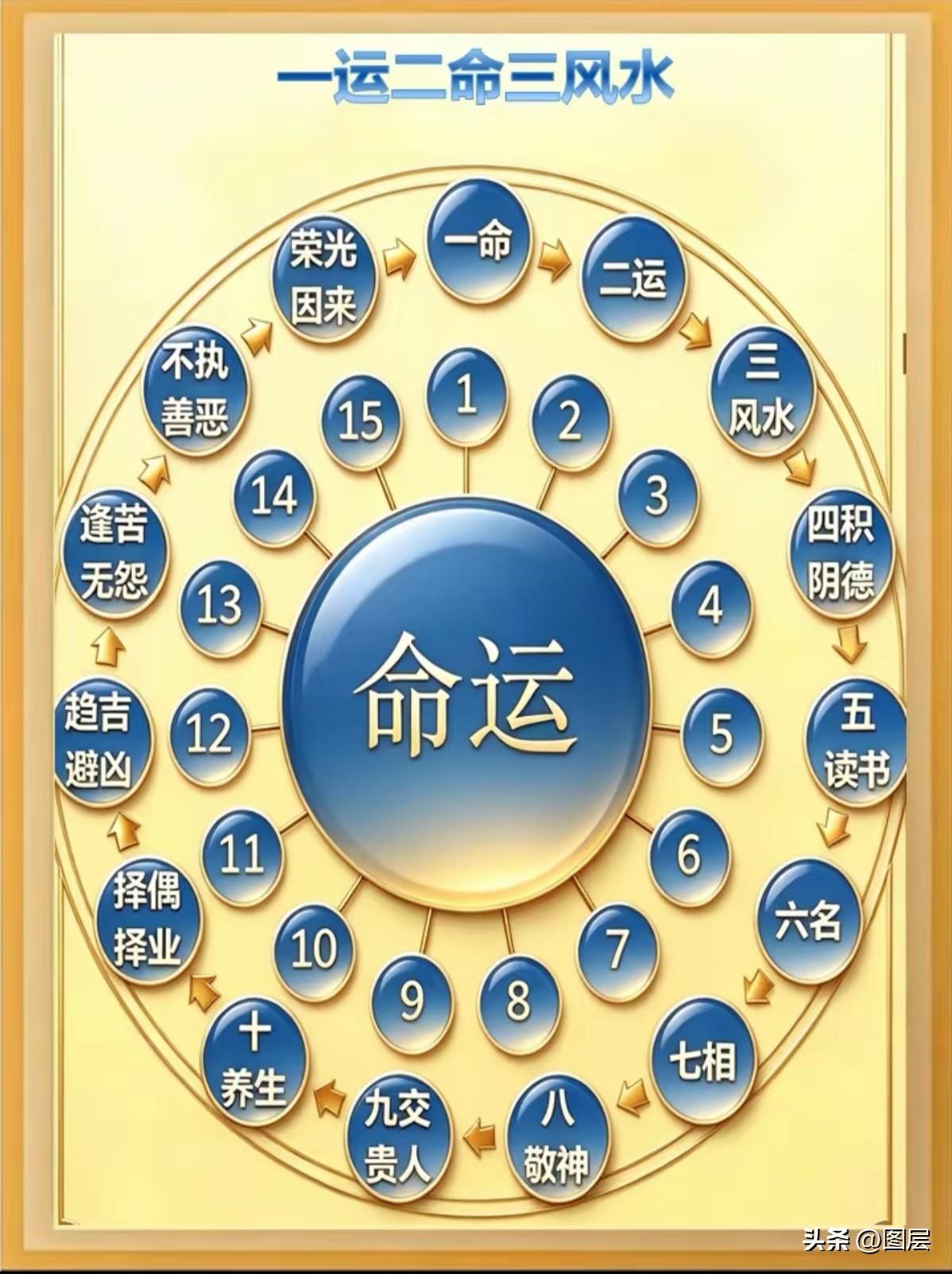 人这一生，年少成长一路在做加法，积攒学识、人脉与欲望，忙着追逐想要的一切，把生活