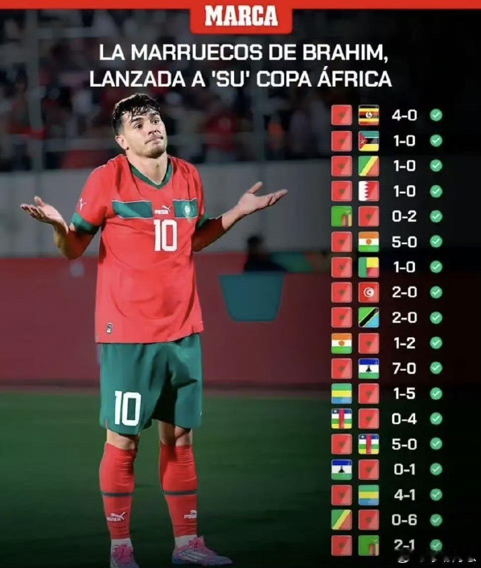 当今世界战绩最好的国家队 并非西班牙和阿根廷西班牙刚追平意大利31场不败的历史纪