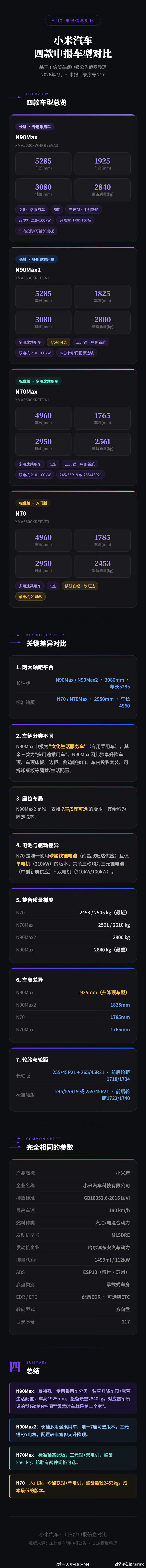 偷个大梦老师的图，小米澎程工信部信息汇总，大家觉得这配置怎么样