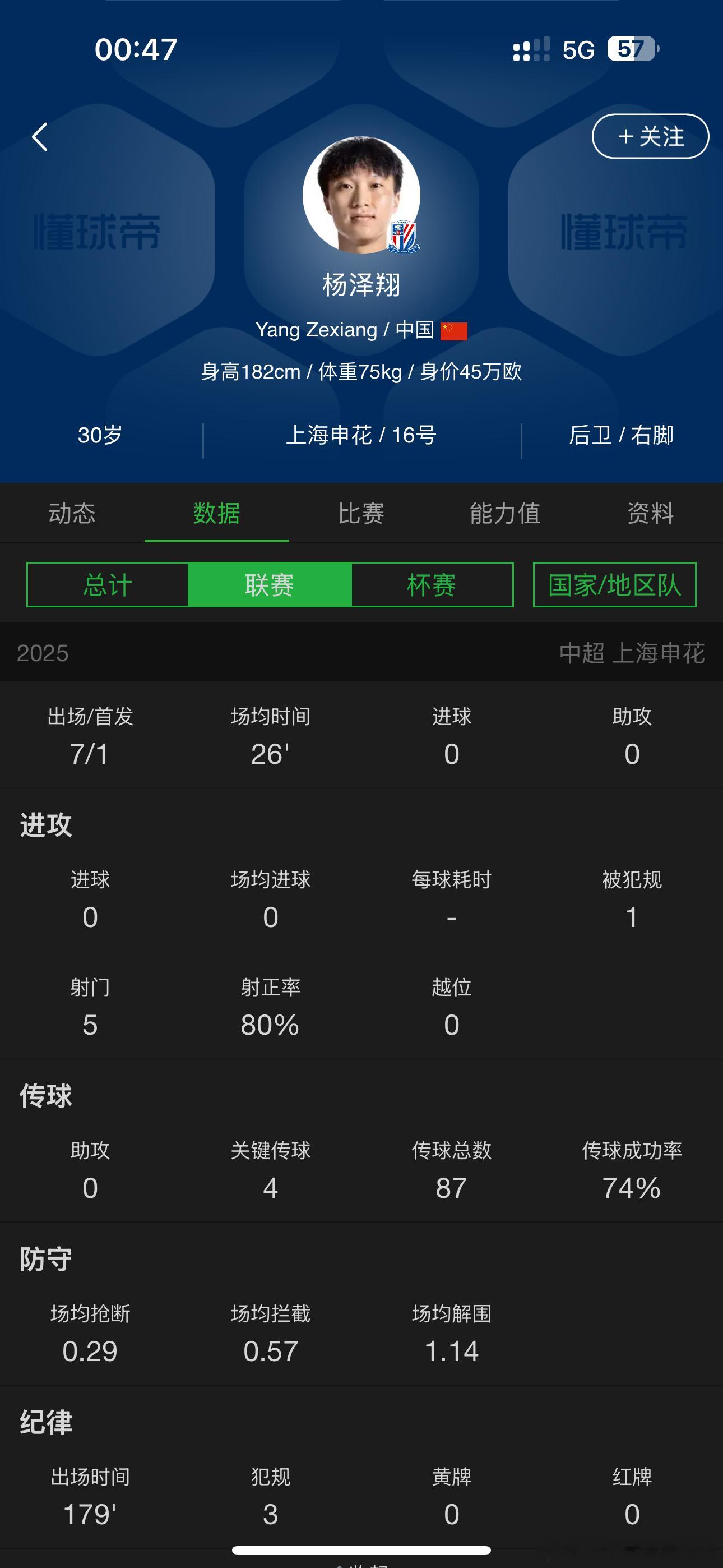 伊万 下课这场比赛头号“战犯”：杨泽翔！在申花踢不上主力，出场时间也少，凭什么这