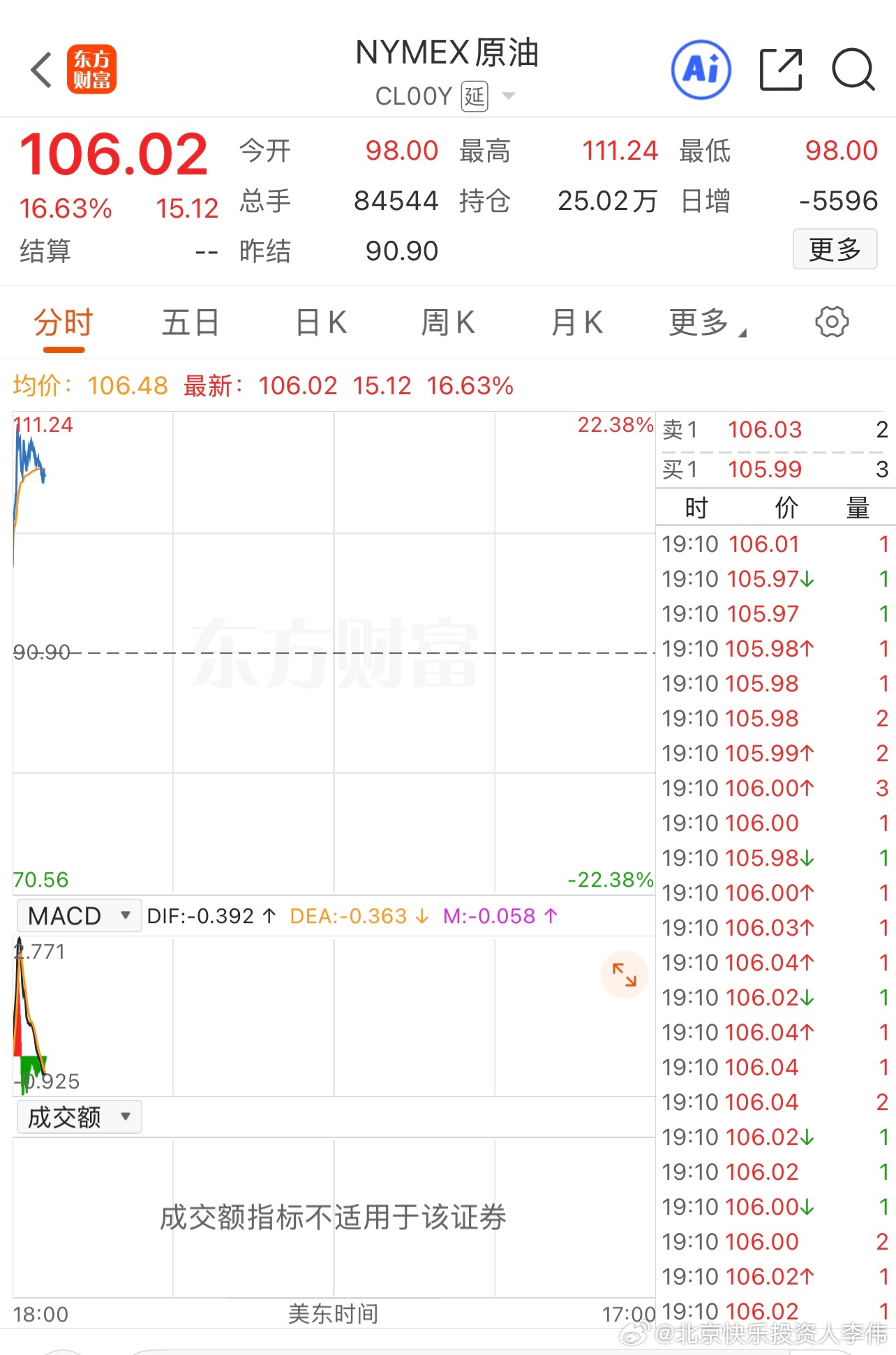 Mad world！78.87直接涨到了106……中国石油、中国海油、海油发展…