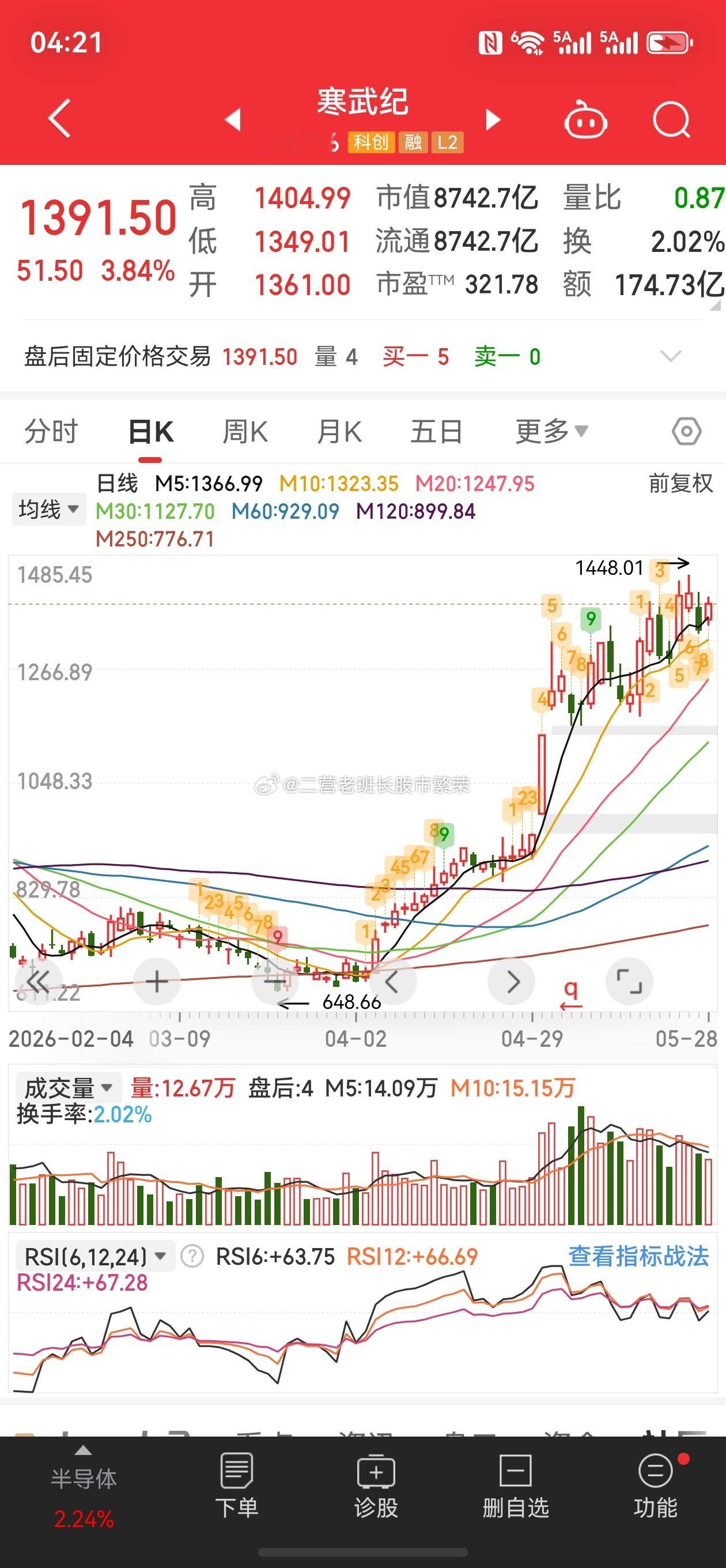 股票股王争霸赛 目前按照股价高低顺序，第一联讯仪器、第二寒武纪、第三贵州茅台、第