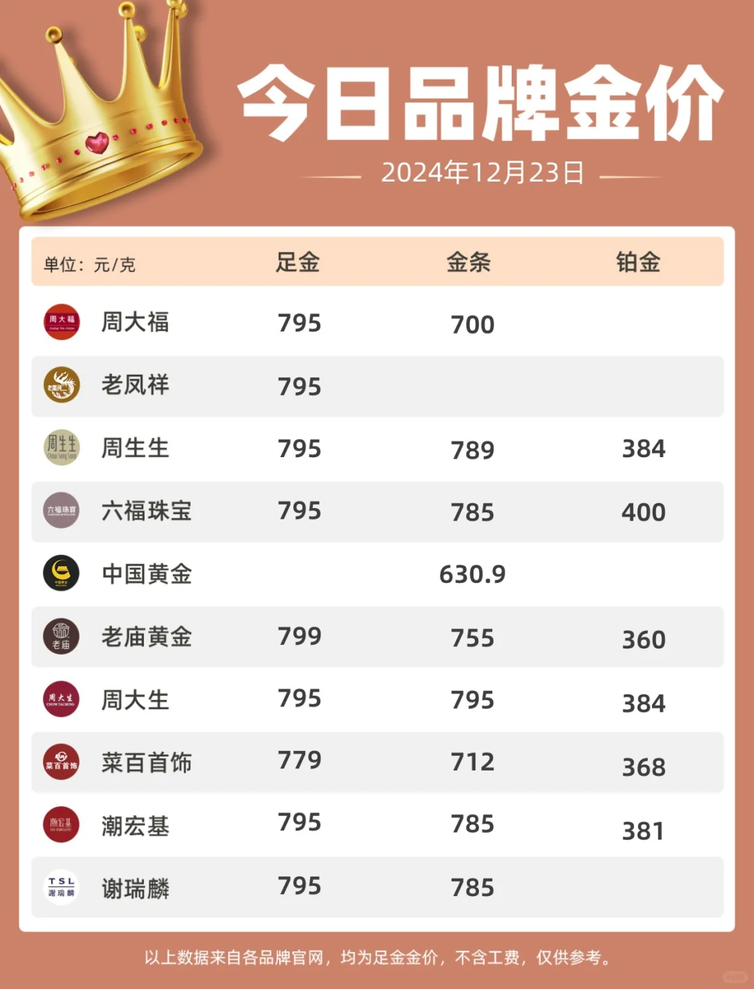 🌟【今日金价】黄金价格暴涨🔥