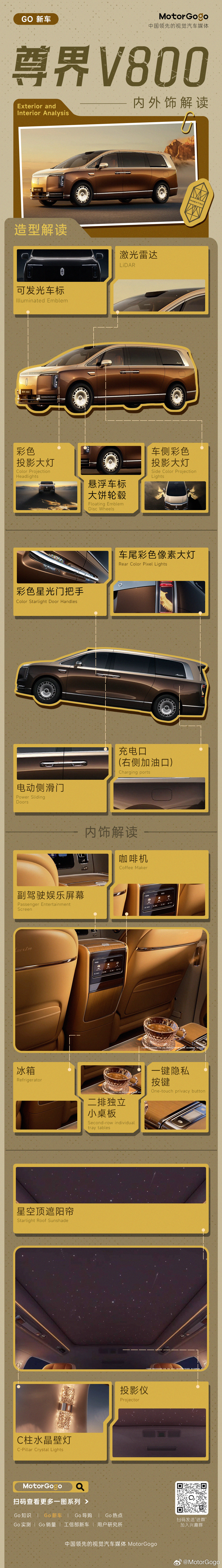前段时间，尊界V800官图正式曝光了:1、新车长宽高：5495×2006×185