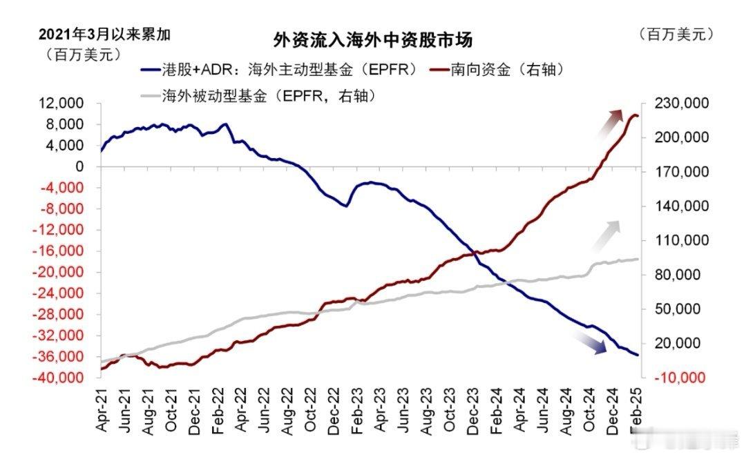 中金：谁是本轮港股上涨的主力？和上一波924行情一样，南向资金是绝对主力，散户资