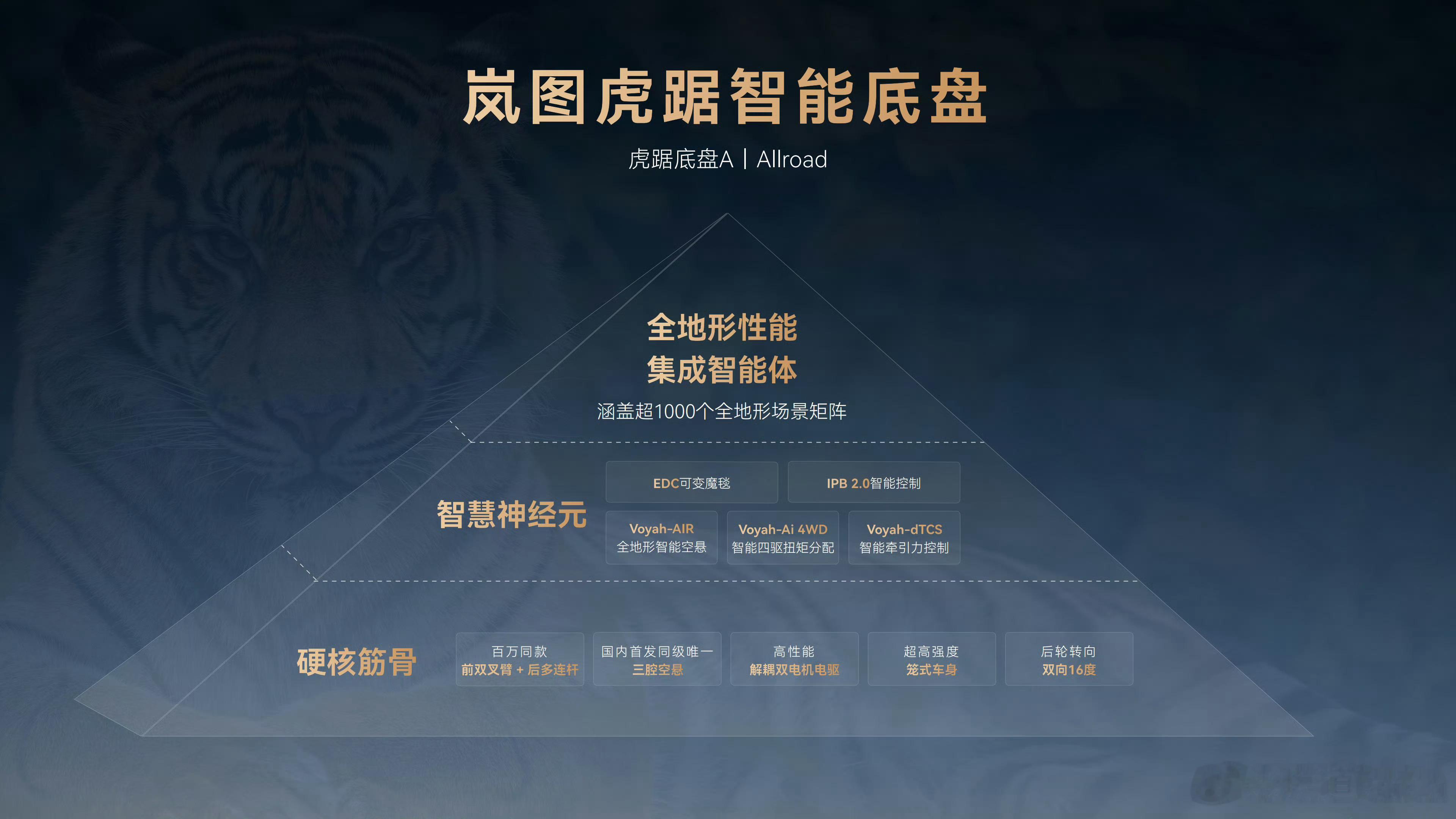 我看这岚图泰山X8，颇有当年JEEP大切诺基之姿！啥意思呢？就是市面上很多SUV