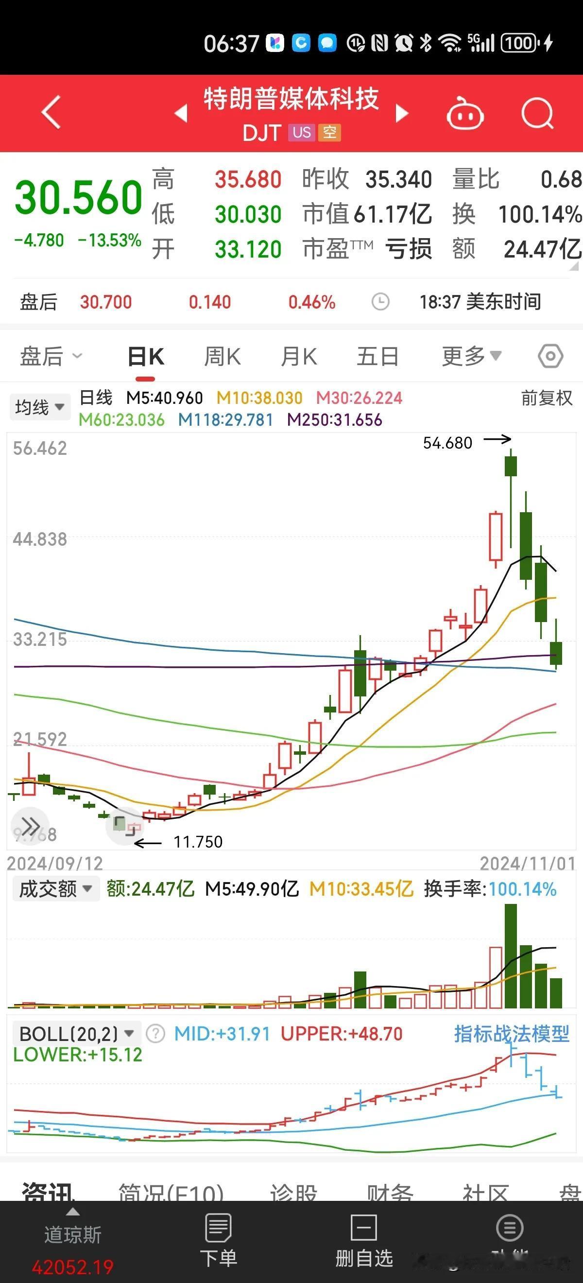 美vote 民调到底准不准？哈里斯暂时领先特朗普1%，多方求证，资本市场可能是敏