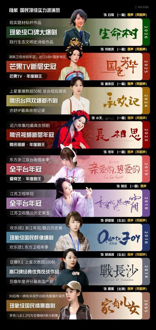 杨紫3部作品入围金鹰奖别人一部冲奖，杨紫三部屠榜！古装+现实全覆盖，口碑+热度双