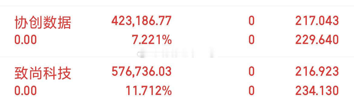 午评：电源设备领涨，上午A股市场小幅上涨，创业板指涨幅超过1%领涨两市。午后A股