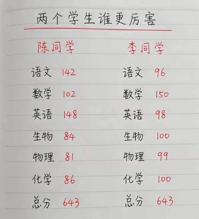 假如你是这两位学生的班主任，你觉得哪个更厉害？ ​​​