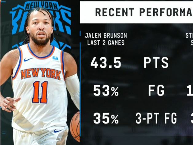 布伦森过去两场场均40+#尼克斯vs勇士# ​​​