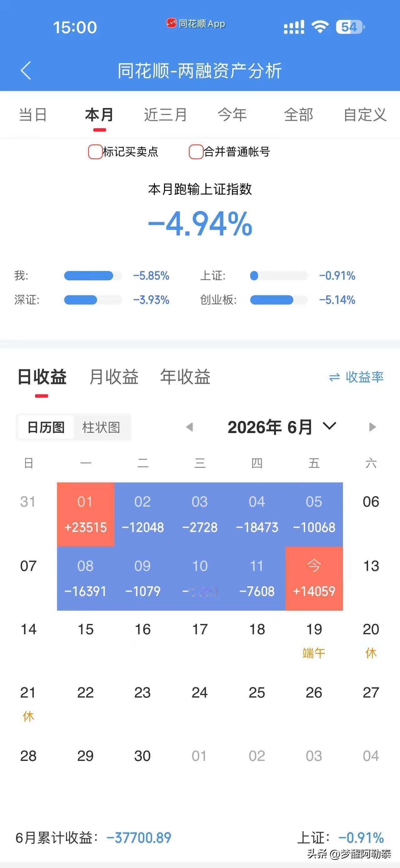 看完这份6月账单，终于懂了：大盘高位，空仓才是最好的保护
 
看着这张两融账户的