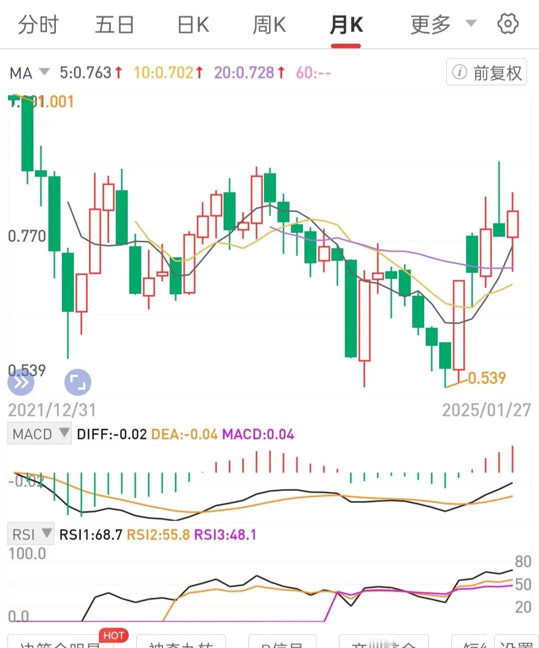 情绪不稳定是毒药。情绪不稳定的人如疯狗，会冷不丁咬身边的人。须注意和远离。引以为