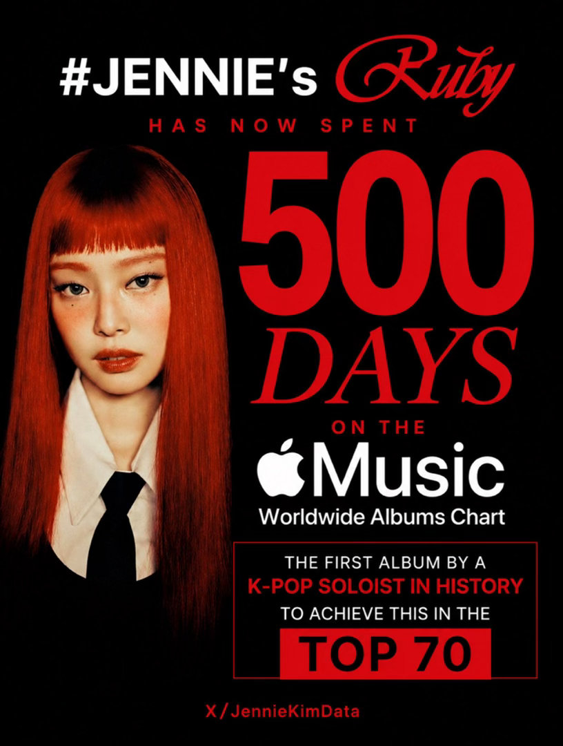 恭喜Jennie《Ruby》正式在全球Apple Music专辑榜上停留500天