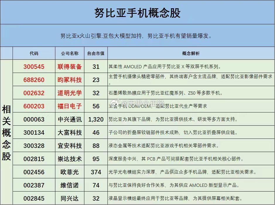 12月的字节跳动AI手机 