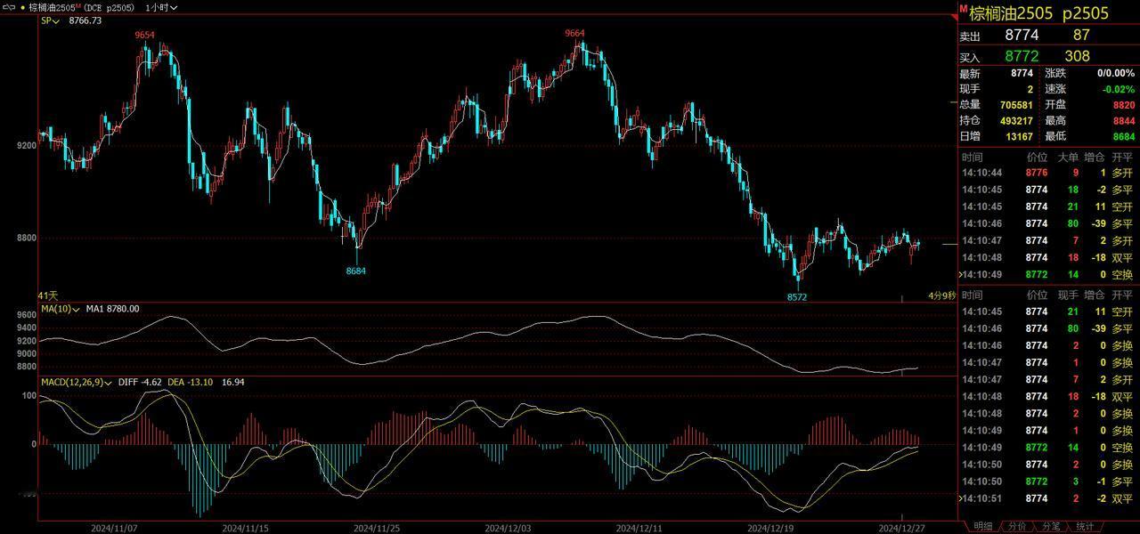 期货棕榈油：现货价格高位盘整
12月30日，截至12月30日上午10点，张家港市