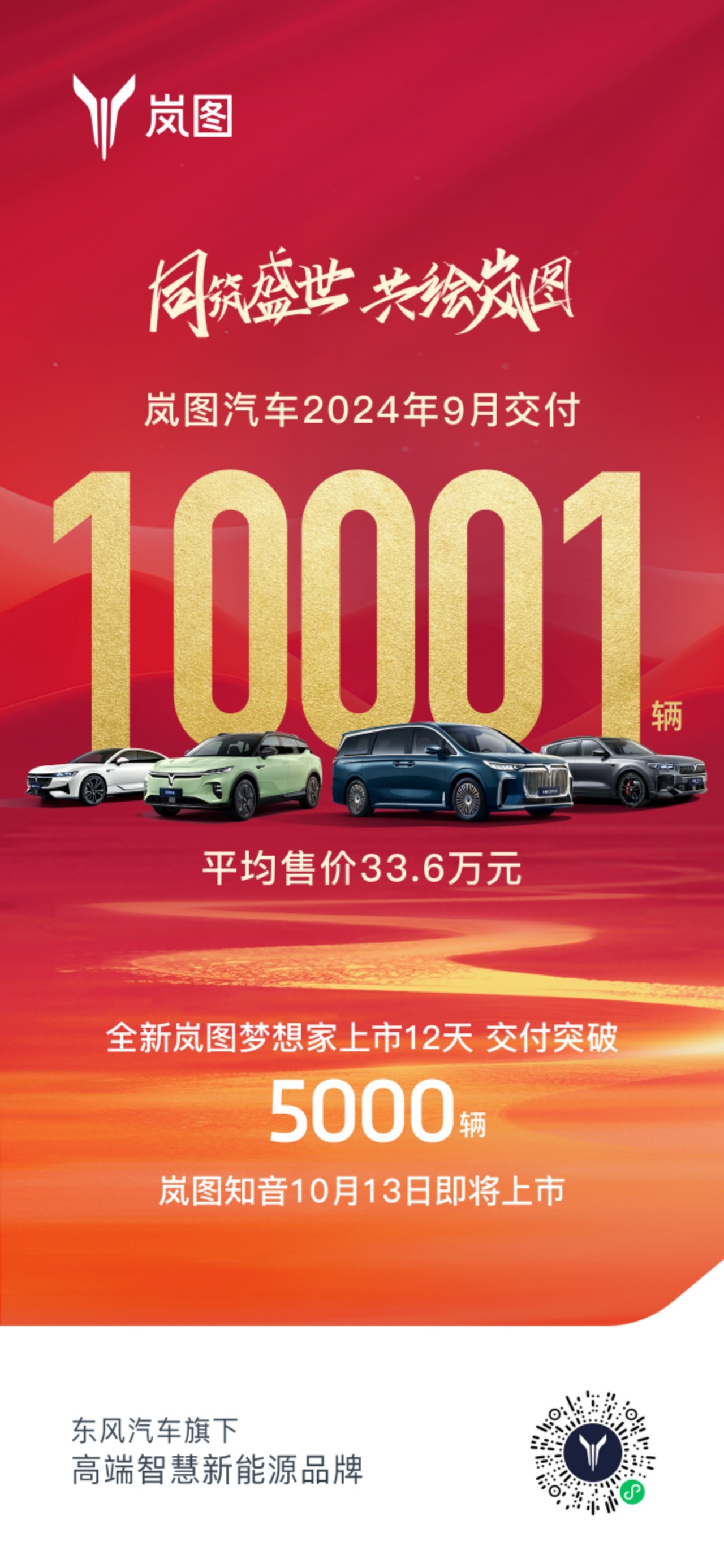 岚图汽车9月交付新车10001辆岚图梦想家9月销量突破5000辆岚图汽车正朝着年