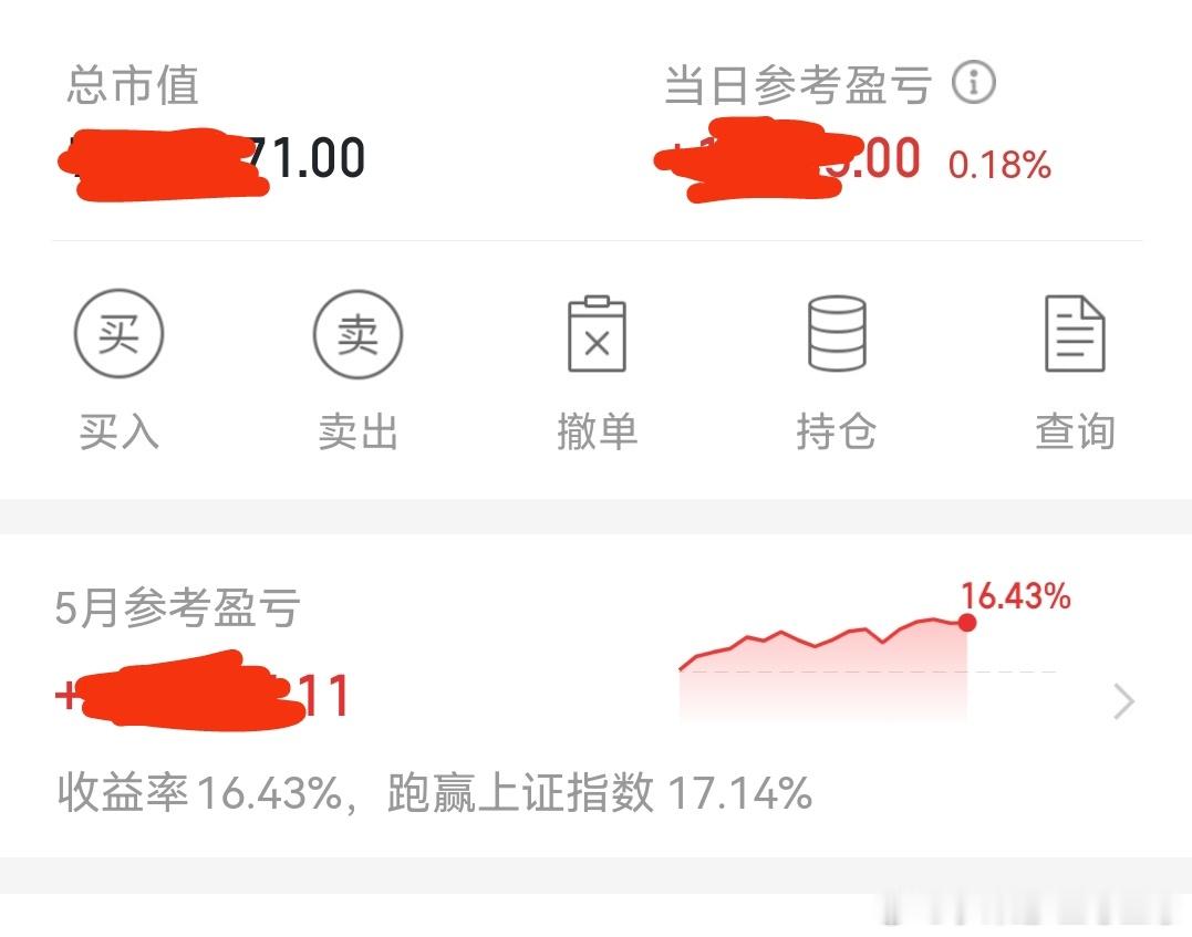 今天早盘太不容易了，微微红。 