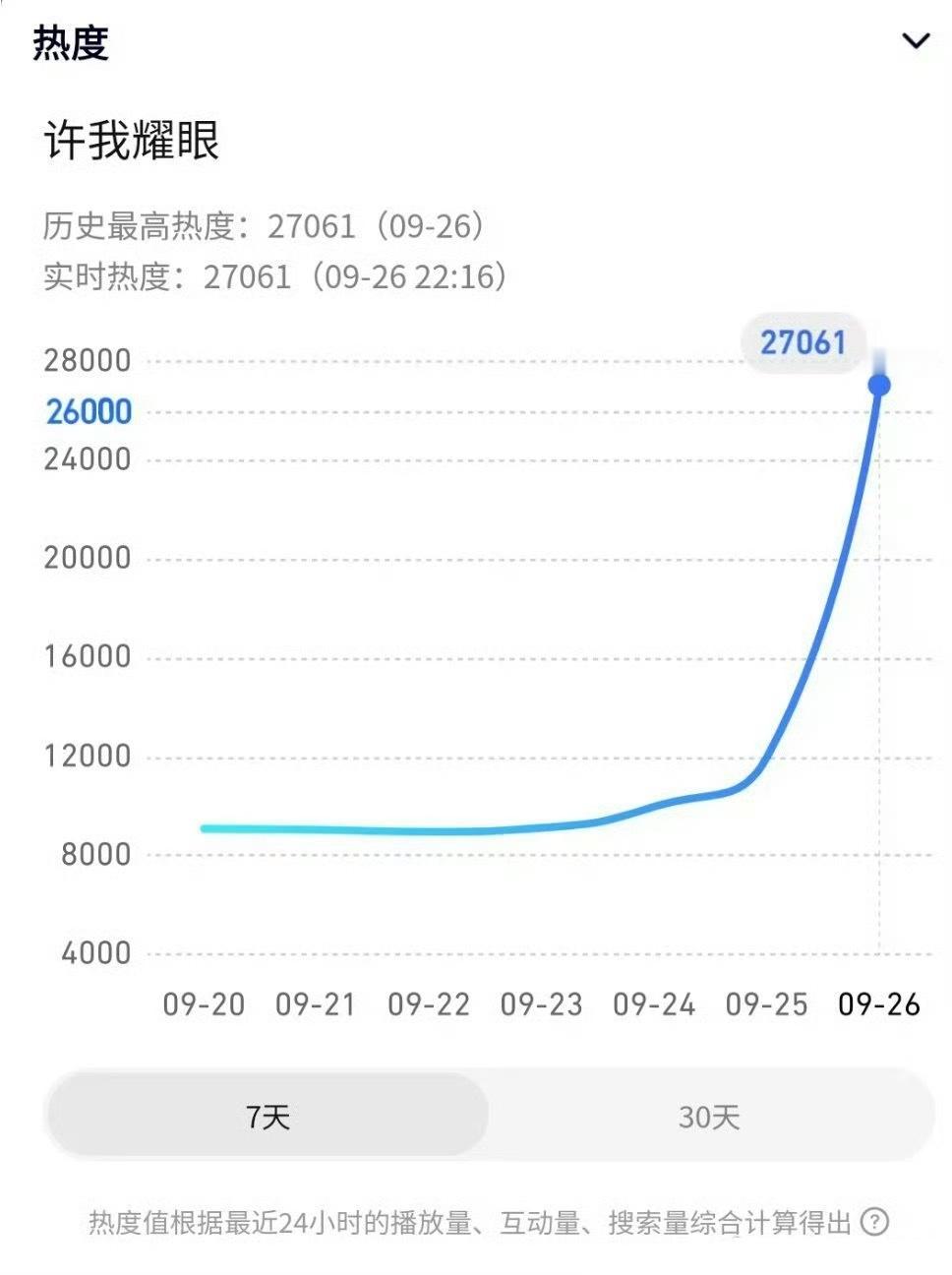 们露熹妃回宫。 ​​​